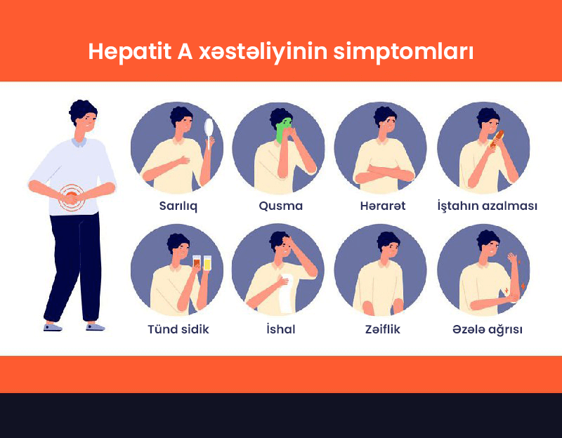 Hepatit A xəstəliyinin simptomları